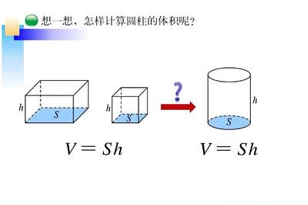 正方体体积怎么算