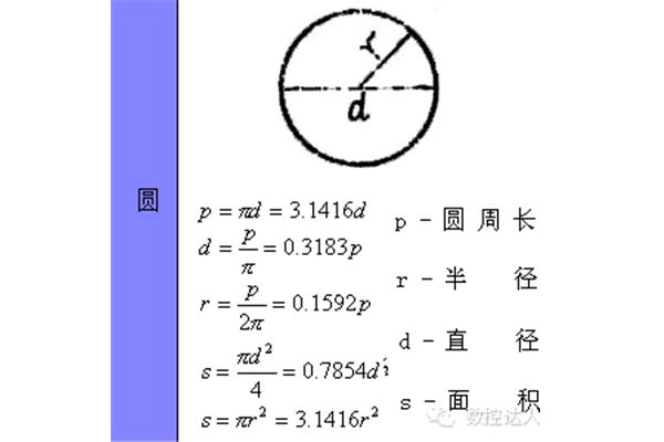 圆周长的计算公式