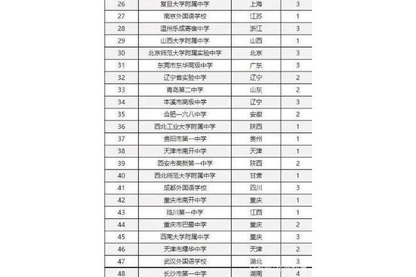 上海有哪些高中