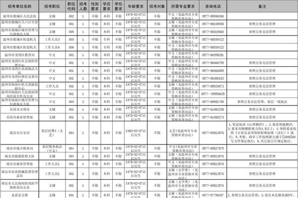 公务员职位表