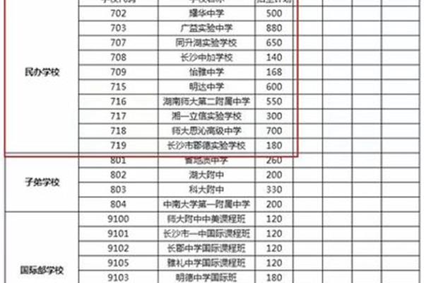 长沙高中排名