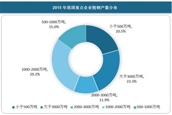 钢铁行业分析