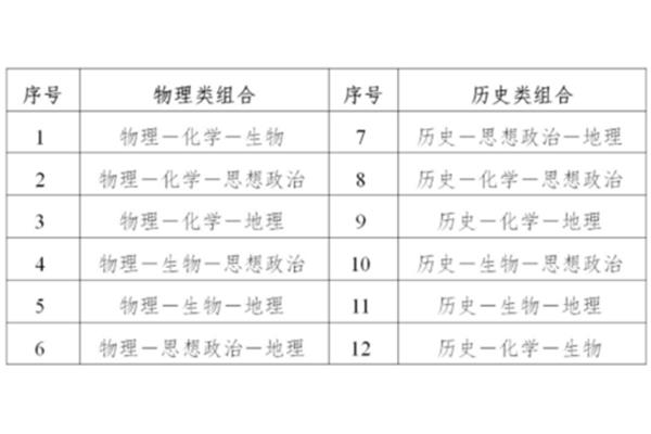 高考有几门科目