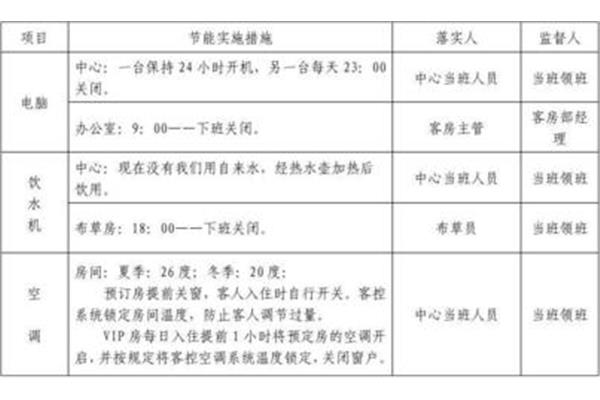 节能降耗方案