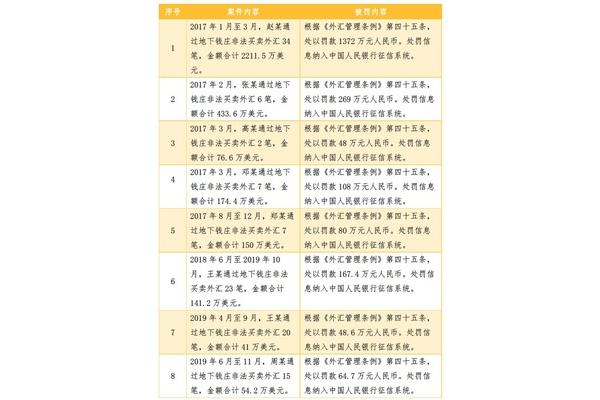 外汇管理条例