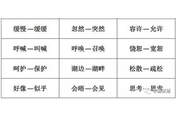 缓缓的反义词