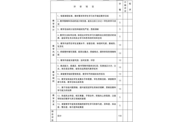 对学校的评价
