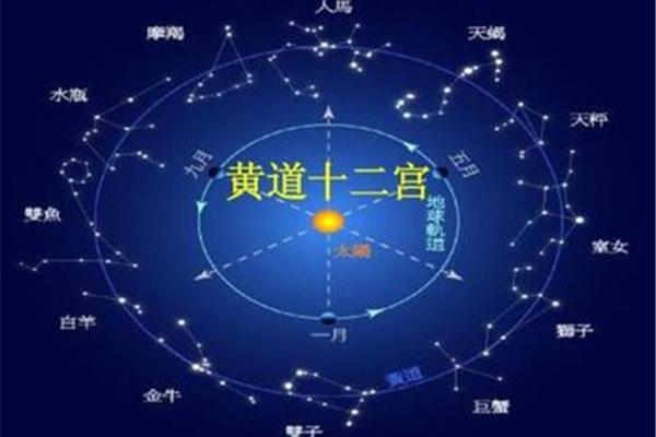 黄道12宫