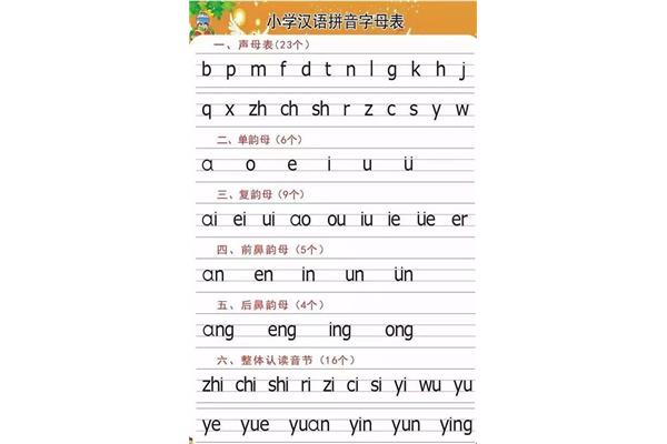 语文字母表