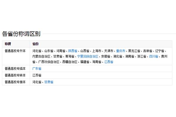 称谓是什么意思
