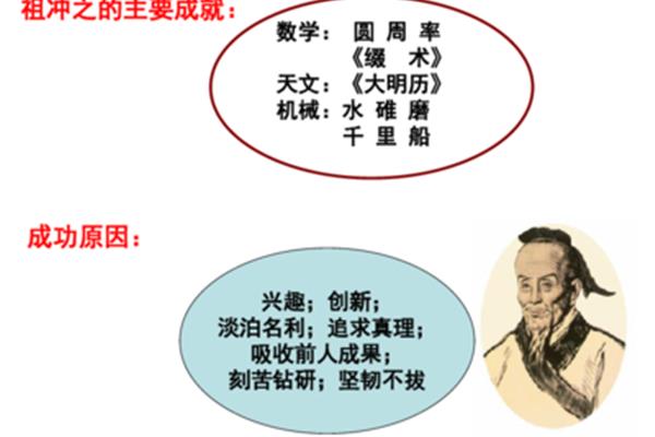 祖冲之的主要成就