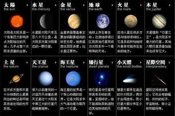 什么星球最大
