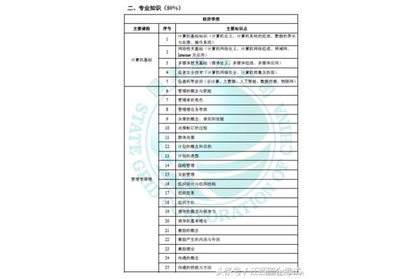 国家电网考试内容
