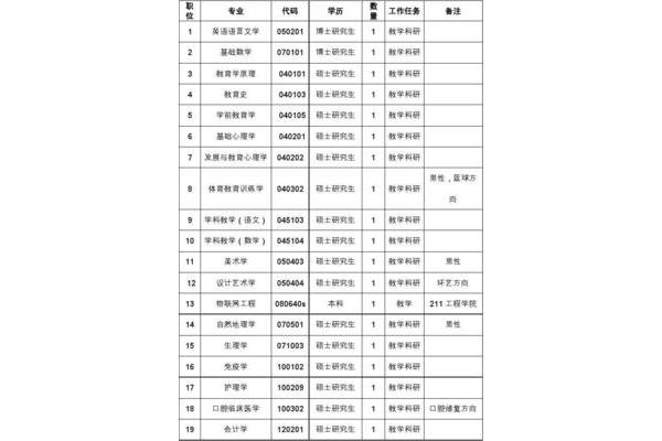 张家口招聘