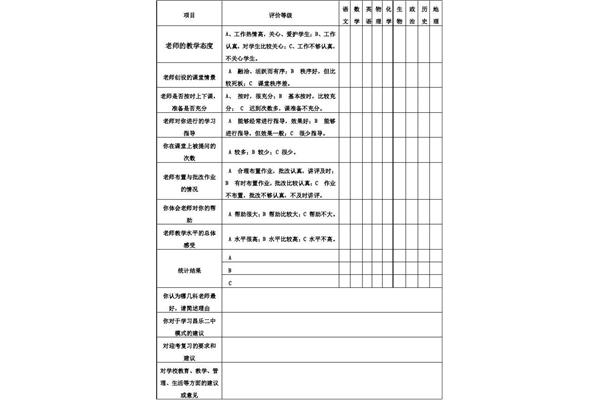 对学校的评价