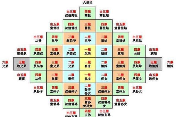 称谓是什么意思
