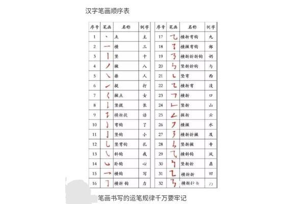 里的笔顺笔画