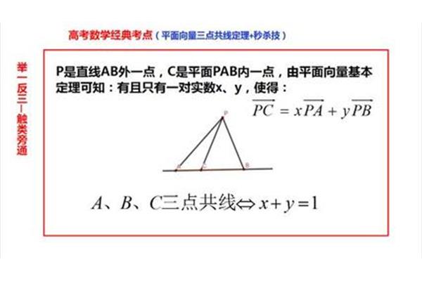 向量共面定理