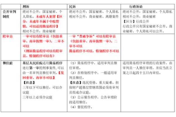 诉讼和仲裁的区别