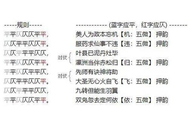 七言诗平仄格律