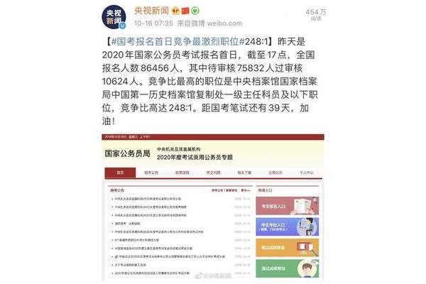 国考最火职位