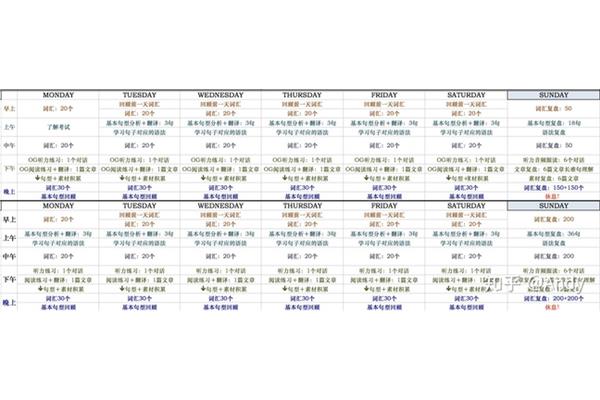 托福学习计划