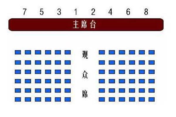 会议座次安排图