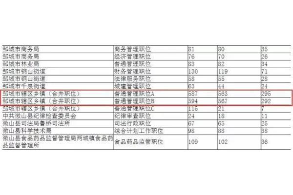 国考最火职位