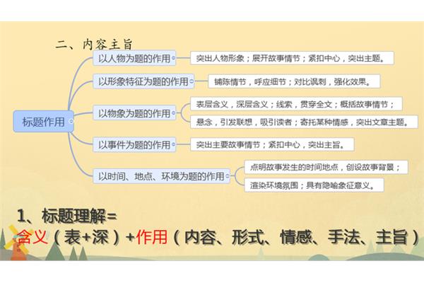 记叙的作用
