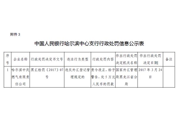 外汇管理条例