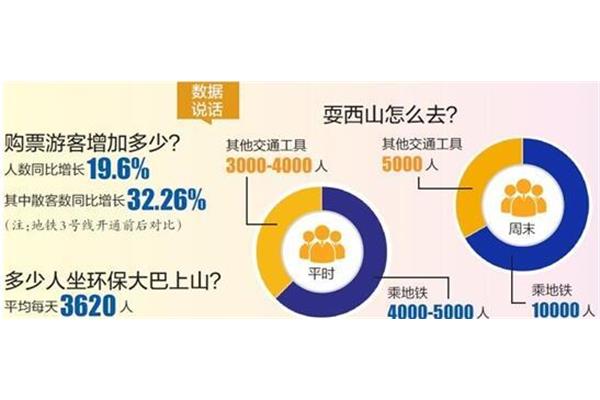 分离性焦虑