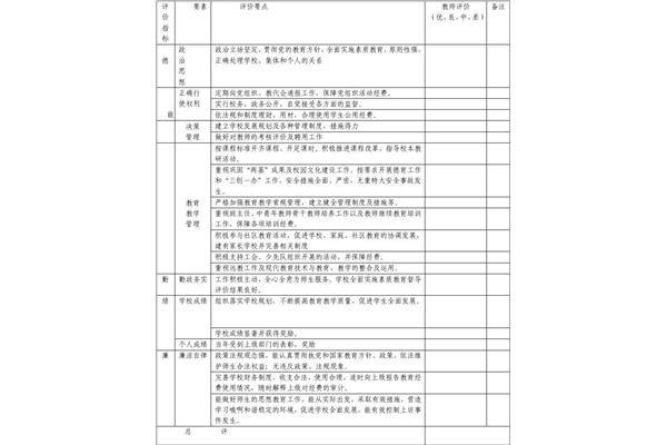 对学校的评价