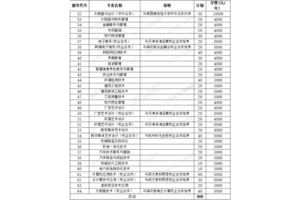 临沂大学学费