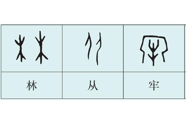 造字的六种方法