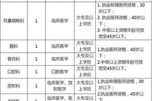 城管招聘条件