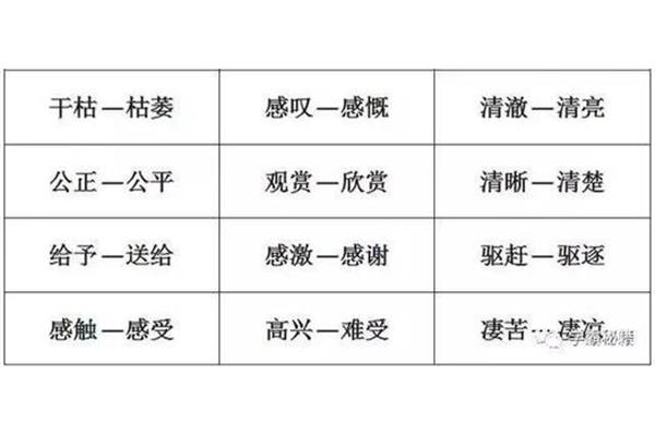 干枯的反义词