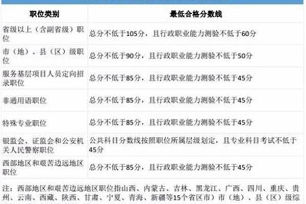 行测有几个模块