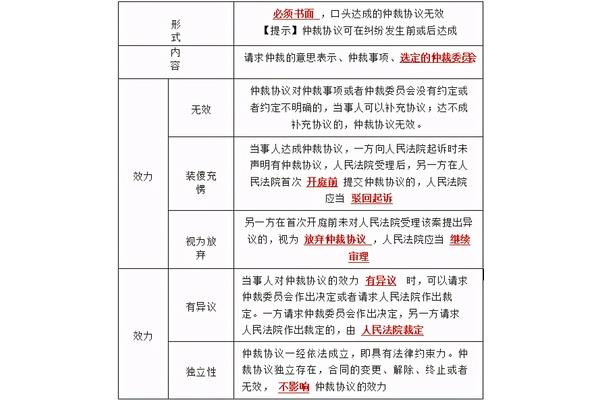 诉讼和仲裁的区别