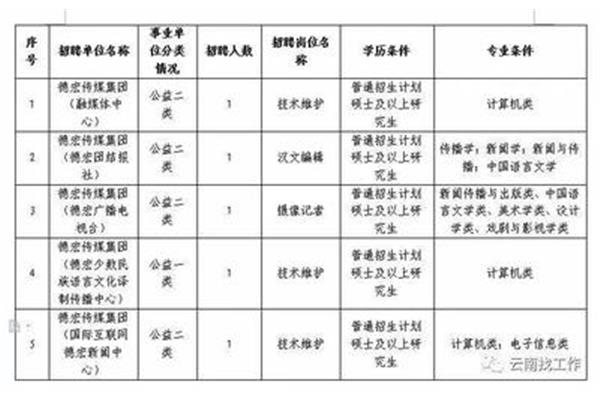 事业编分类