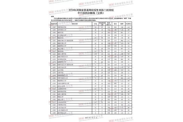 河南文科分数线