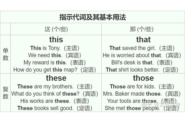 英语指示代词