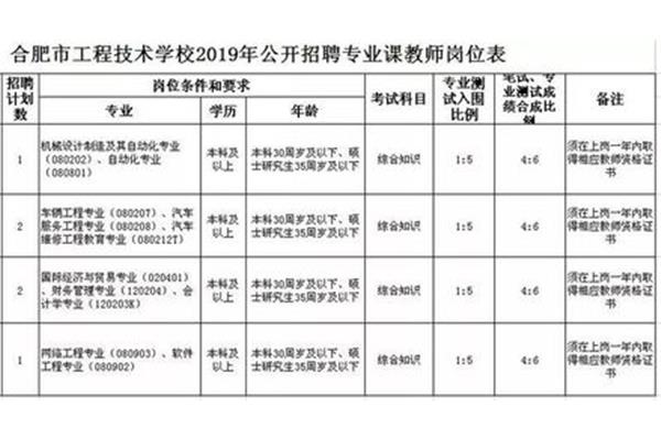 城管招聘条件