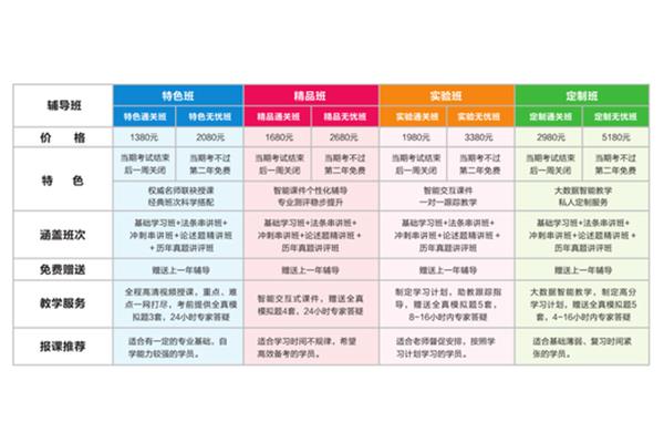 诉讼和仲裁的区别