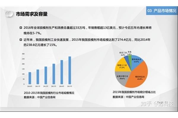 市场调研方案