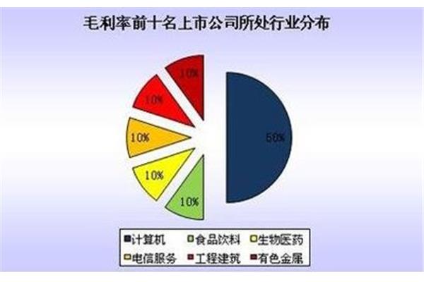 毛利是什么意思