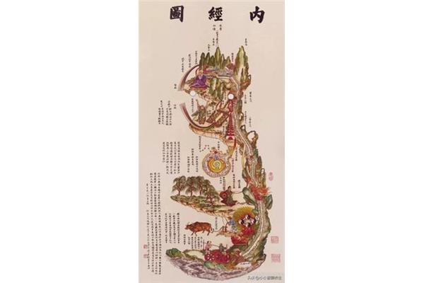九窍是哪九窍