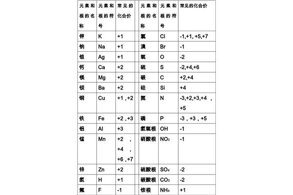 元素化合价