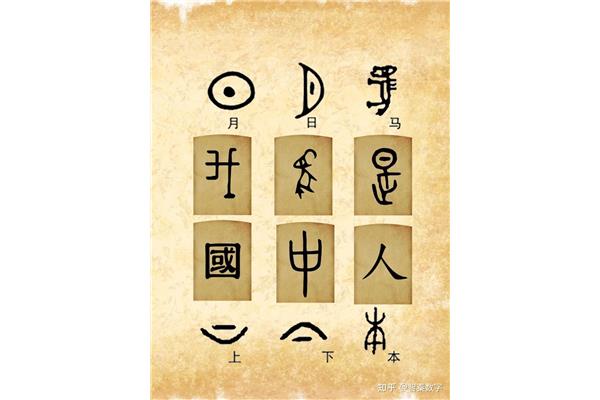 造字的六种方法