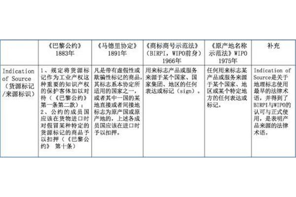 称谓是什么意思