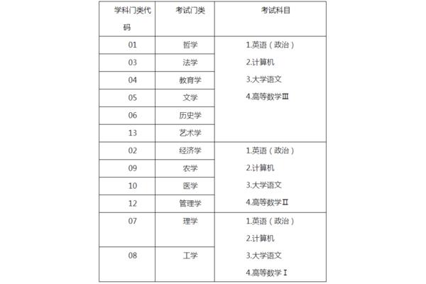 高考有几门科目